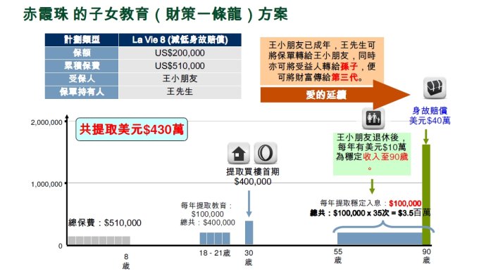 香港宏利保险赤霞珠计划---保证派发现金最多的产品 香港宏利保险赤霞珠计划---保证派发现金最多的产品