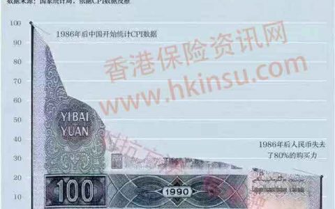 香港美元储蓄保险是否值得购买？