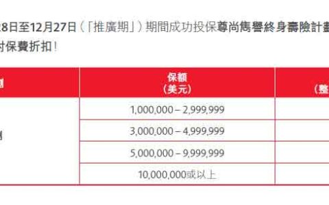 香港保诚尊尚隽誉终身寿险计划投保优惠（11月28日-12月27日）