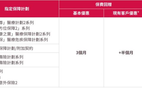 香港友邦（AIA）最新投保优惠活动（截止至12月底）