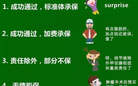 重疾险核保：核保遭遇非标准结果，应当如何处理？