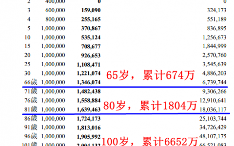 储蓄保险在婚姻生活中的用途