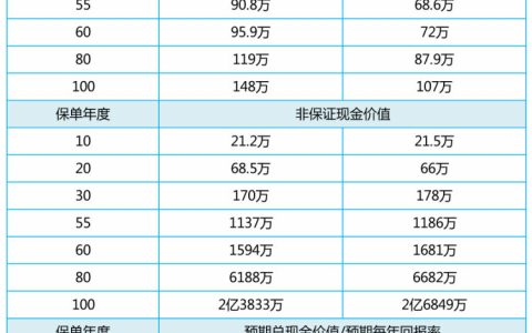 赢在起跑线上—为什么来香港买教育金保险？