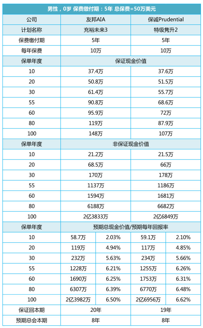 赢在起跑线上：为什么来香港买教育金保险？