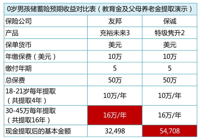 赢在起跑线上：为什么来香港买教育金保险？