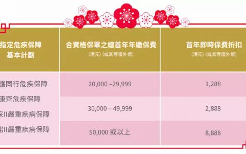 香港安盛投保优惠活动（2019年1月1日至2019年2月22日）