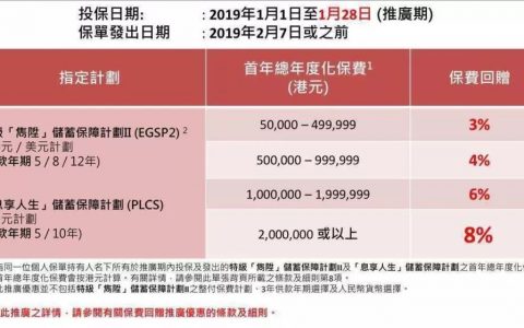 香港保诚保险发布2019年最新投保优惠
