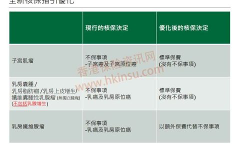 2019年香港宏利优化重疾险核保政策