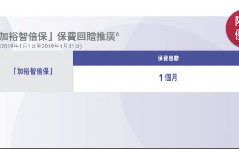 香港友邦（AIA）最新投保优惠活动（1月1日-1月31日）
