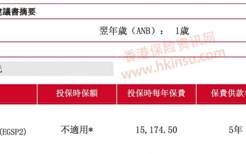 香港保诚特级隽升2怎么样?