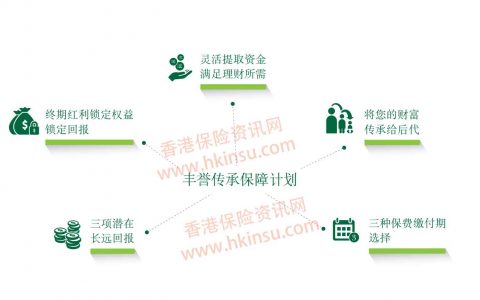 香港宏利保险（manulife）丰誉传承保障计划介绍