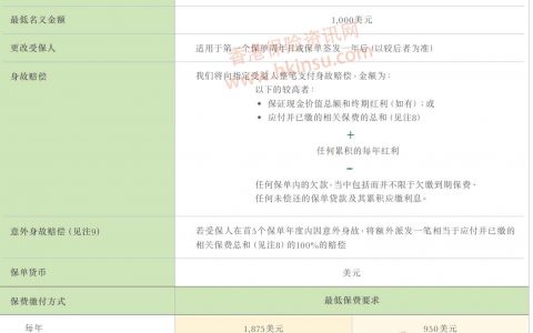 香港宏利保险（manulife）创富传承保障计划介绍