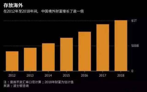 中国新税制瞄准24万亿美元个人财富 引发富豪们惴惴不安
