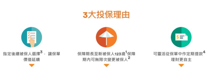 香港富卫保险（FWD）盈聚未来卓越版介绍