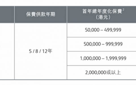 香港保诚保险最新投保优惠（2月26日-3月27日）