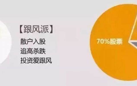 中国人投资理财的几大通病 您了解吗？