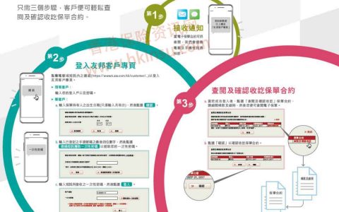 香港友邦4月1日起实行无纸化保单 告别纸质保单