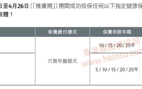 香港保诚最新重疾险投保优惠活动（3月28日-4月26日）