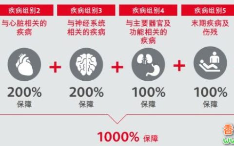 香港重疾险：重疾多次理赔产品怎么选？