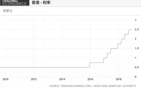 作为金融中心 香港的优势是什么？