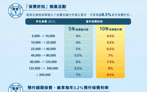 香港万通保险富饶传承储蓄计划投保优惠活动