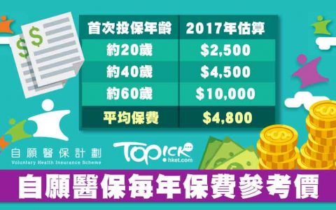 政府自愿医保「标准计划」市场保费一览表 （2019年4月更新）