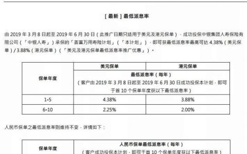 中银香港开户常见问题解释