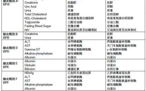 香港友邦保险（AIA）健康核保之体检项目明细