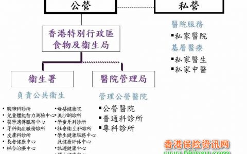香港保险攻略：港漂如何给父母在香港买保险？