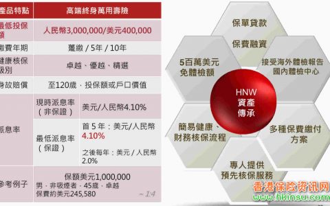 中银香港人寿盛世传承万用寿险计划II