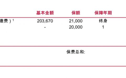 50岁开始 年交2万美元 5年缴费期的香港储蓄保险计划