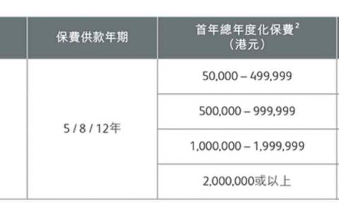 香港保诚隽升储蓄保障计划最新投保优惠活动（5月29日-6月26日）