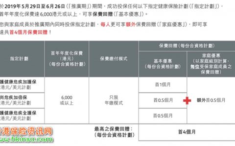 香港保诚重疾险最新投保优惠活动（5月29日-6月26日）