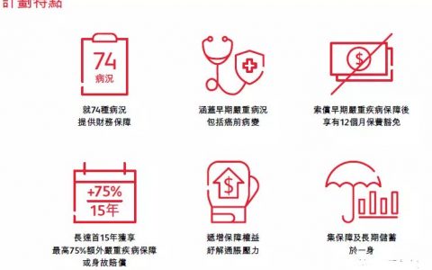英国保诚发布全新重疾险【危疾首护保】,保费便宜25%