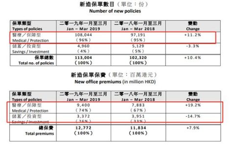 香港保监会主席：正研究落实“保险通”