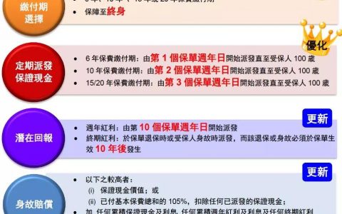 香港友邦保险（AIA）即将发布爱无忧长享计划5