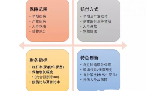 2019年年中盘点香港重疾险产品