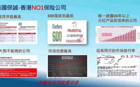 保诚2019年再续佳绩 全球管理资产6570亿！偿付率高达597%！