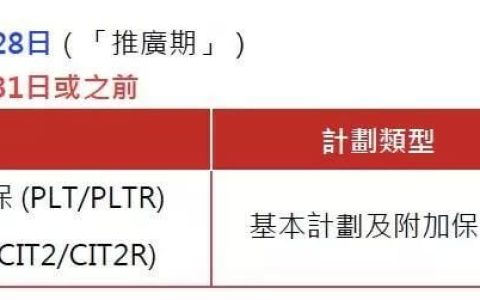 如何在储蓄的同时搭配和享受香港的高端医疗
