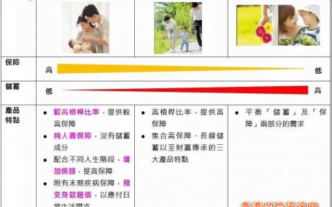 香港英国保诚发布「守护家人」定期寿险计划