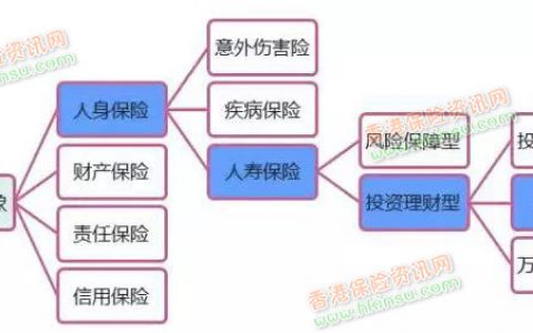 我为什么建议你买香港储蓄分红险？
