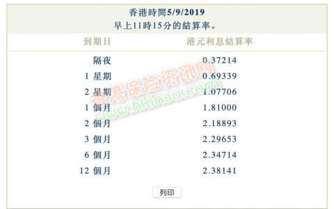2019年9月5日香港银行同业拆借利率（hibor）