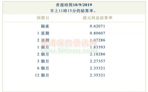 2019年9月10日香港银行同业拆借利率（hibor）