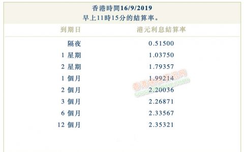 2019年9月16日香港银行同业拆借利率（hibor）