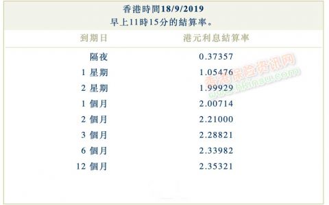 2019年9月18日香港银行同业拆借利率（hibor）