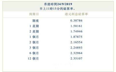 2019年9月24日香港银行同业拆借利率（hibor）