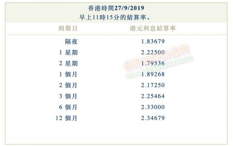2019年9月27日香港银行同业拆借利率（hibor）