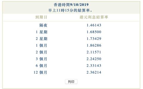 2019年10月09日香港银行同业拆借利率（hibor）
