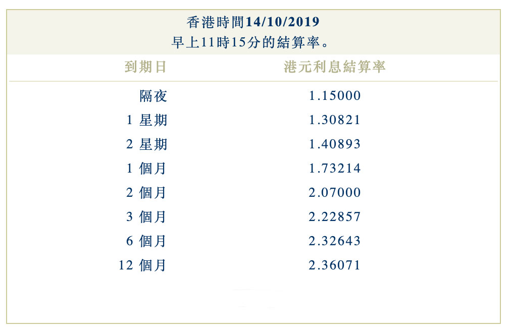 Screenshot 2019 10 14 at 2.21.36 PM