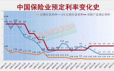 美联储年内第三次降息 对香港保险有什么影响？